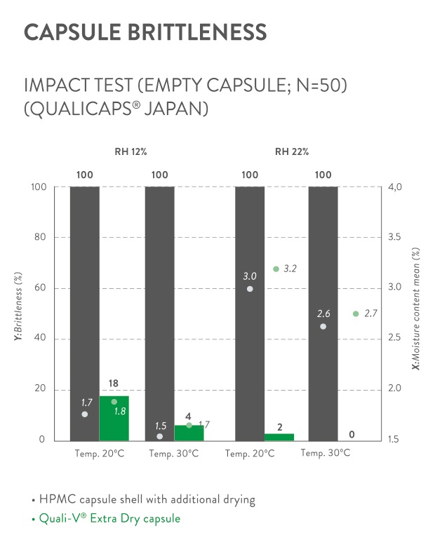 brittleness test quali-v extradry